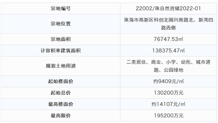 唐家北围地块信息中国电力建设集团有限公司为世界500