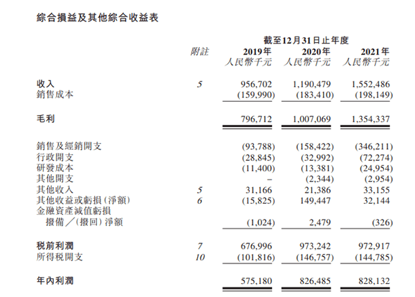 巨子生物赴港IPO:募资必要性存疑 曾受涉嫌传销质疑(图1)