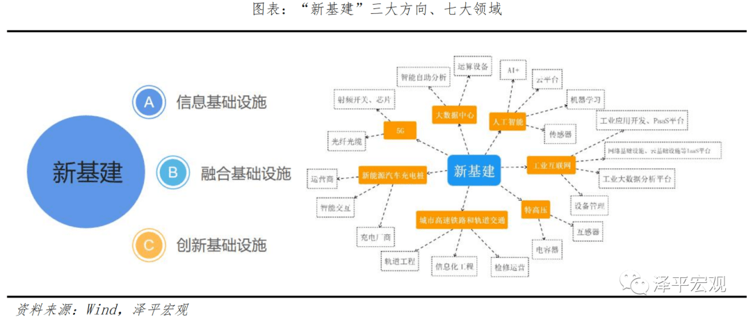 龙珠体育app：深入丨中国新基建研究报告2022(图2)