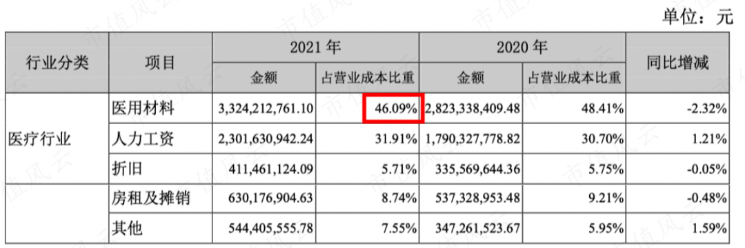 爱尔眼科股票