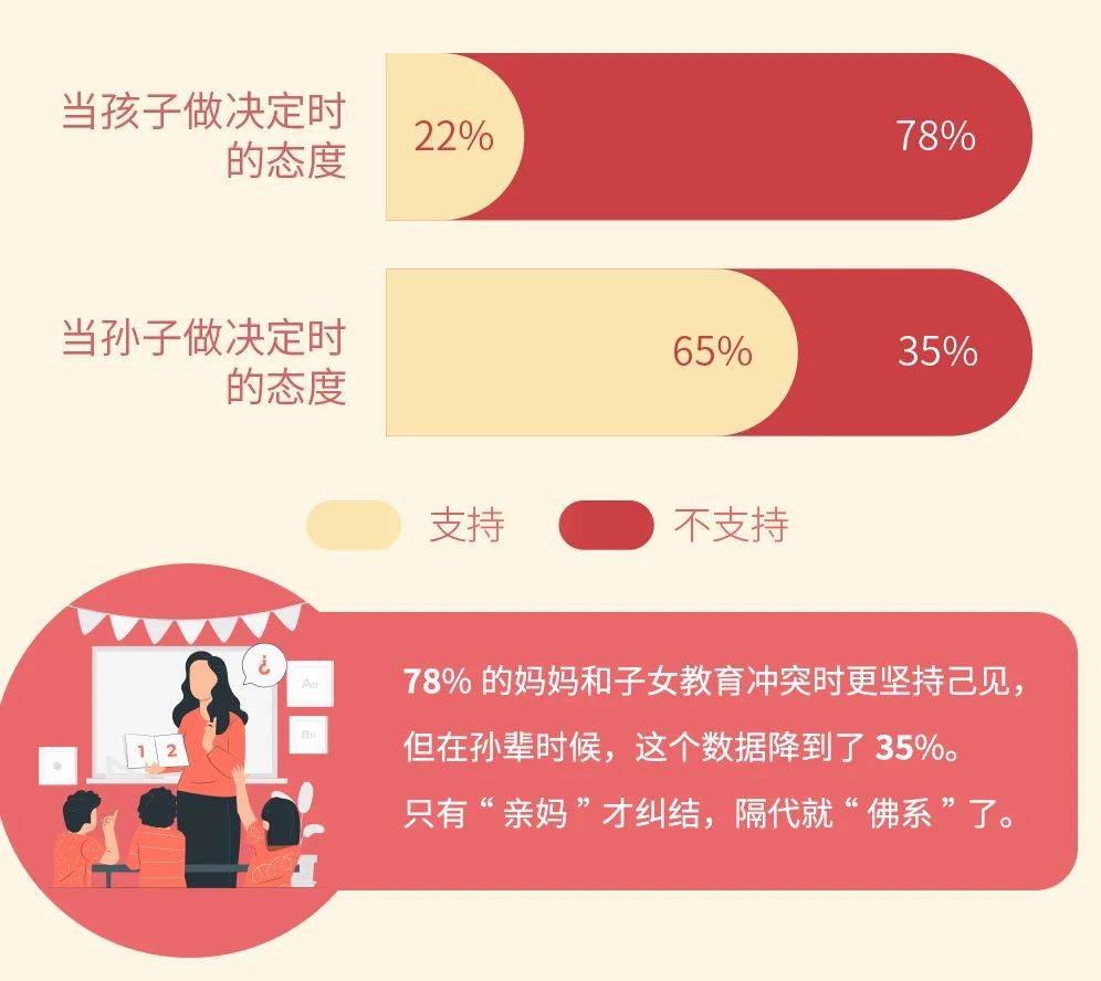 同一个世界同一个妈？不，我们不一样