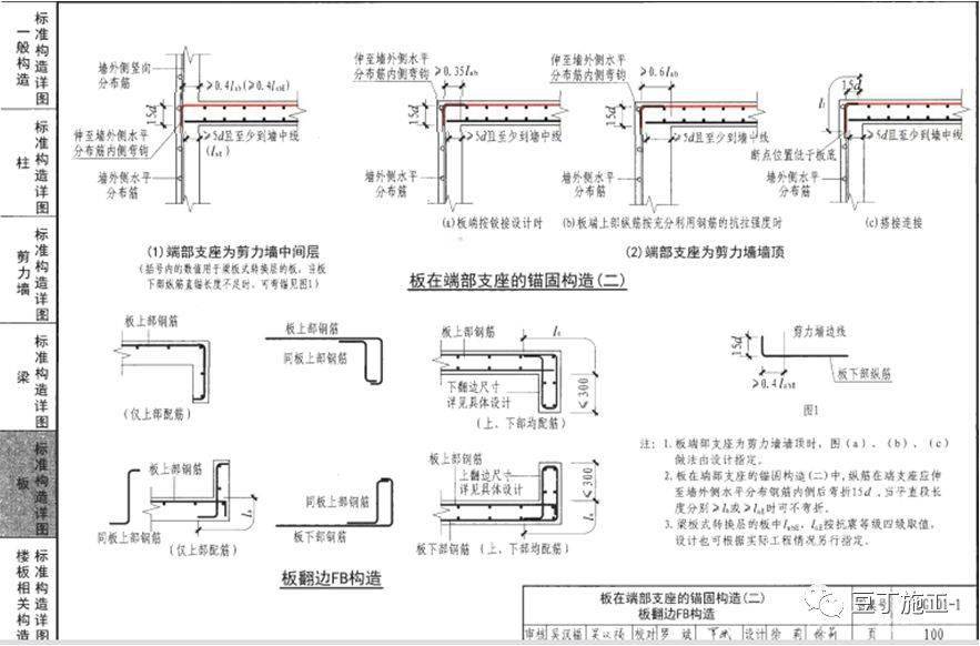 鋼筋工程全過程檢查驗收程序與要點附16g101圖集常用節點及構造做法