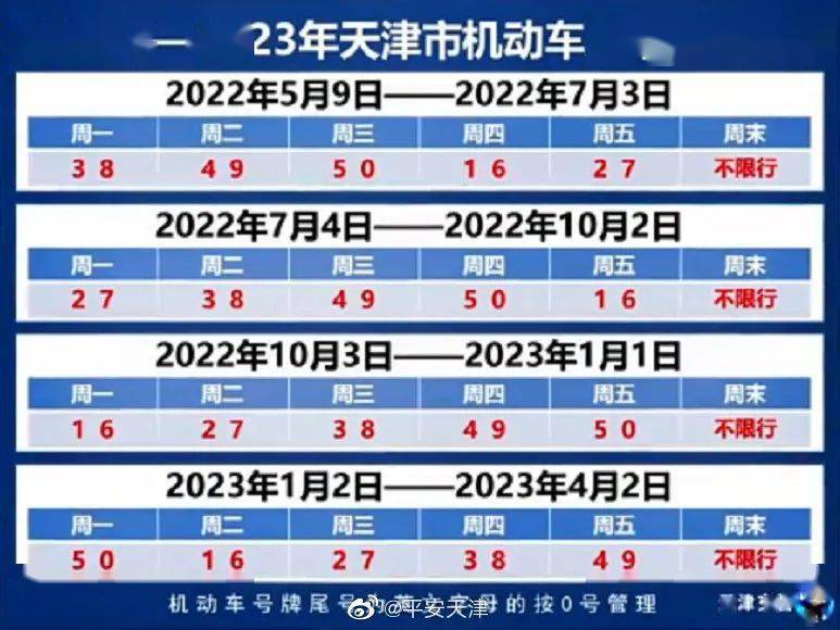 注意冷冷冷最低9本週還有2場雨今天起天津恢復限號最新出行提醒