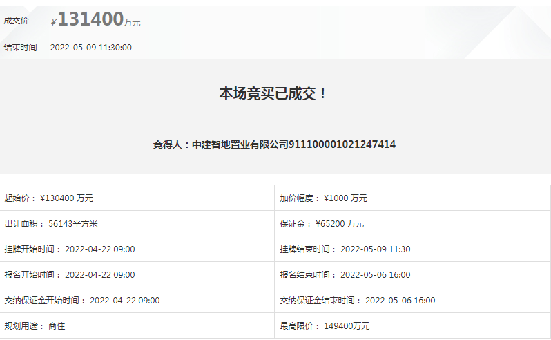 今年首场土拍落幕,4幅土地揽金约32.44亿