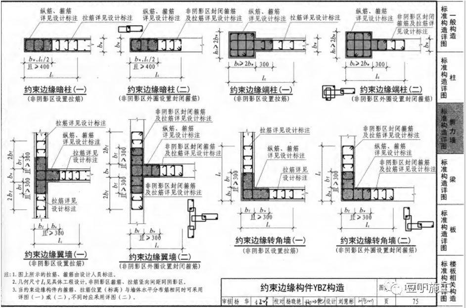 钢筋工程全过程检查验收程序与要点附16g101图集常用节点及构造做法