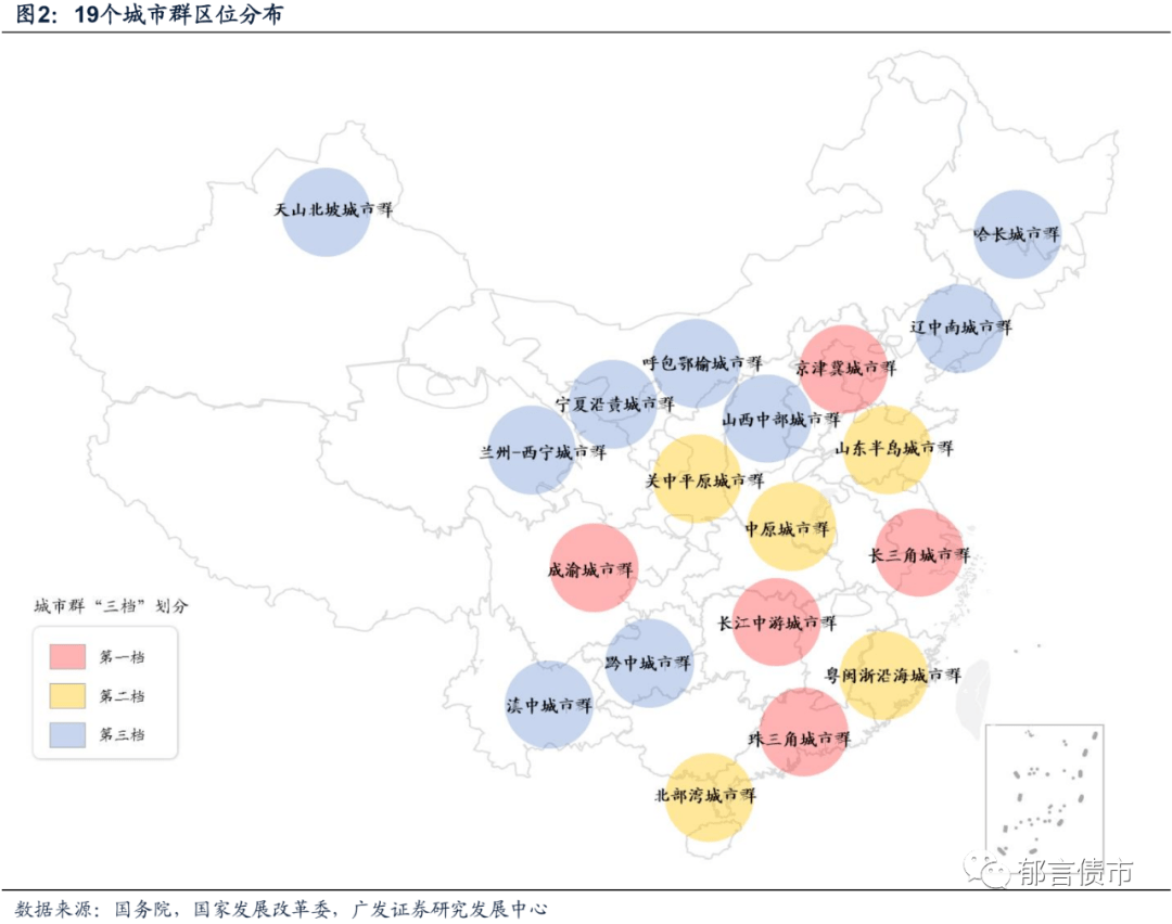 19大城市群里的县域经济