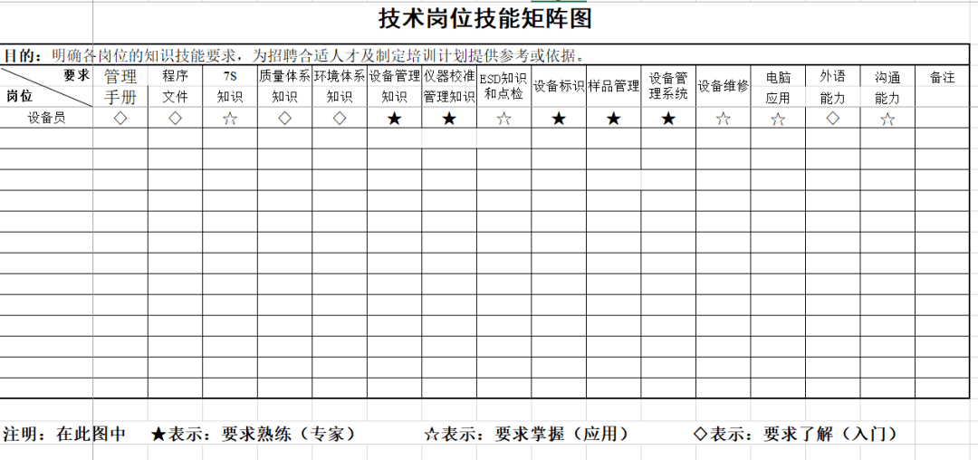 员工岗位能力矩阵图.xls_资料_招聘_技能