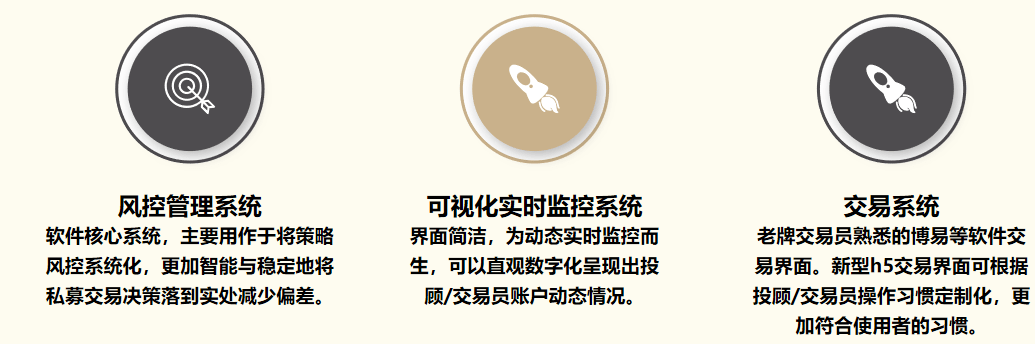 人家30萬年我們8萬年私募內部mom軟件輕鬆實現母子賬戶管理