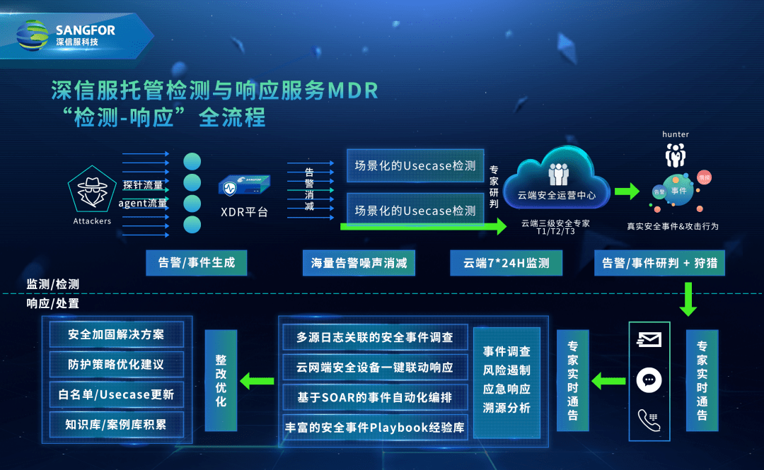 深信服态势感知平台图片