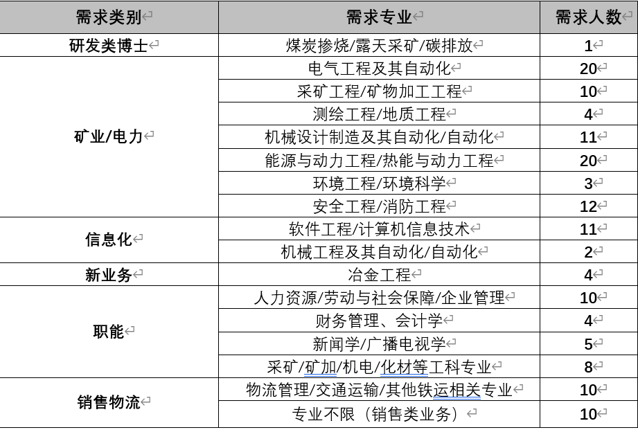 北京电工招聘信息(北京 电工 招聘网)