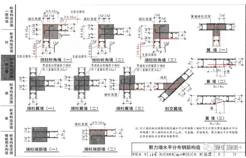 同時應滿足驗收規範,搭接區段內應有三根水平筋通過;搭接範圍內綁扣