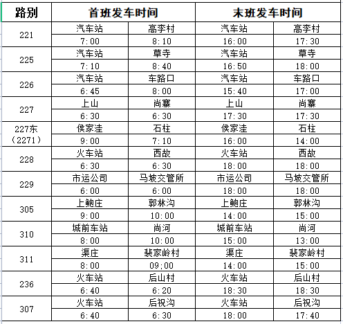 邹城新增9条公交线路恢复运营的公告