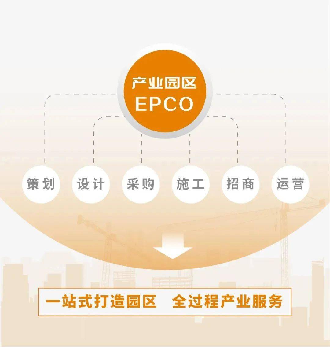三,产业园区epco模式的优势01运营导向下的园区全生命