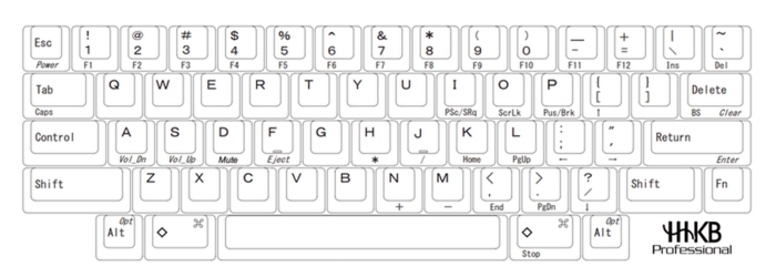 键盘分布 键位图片