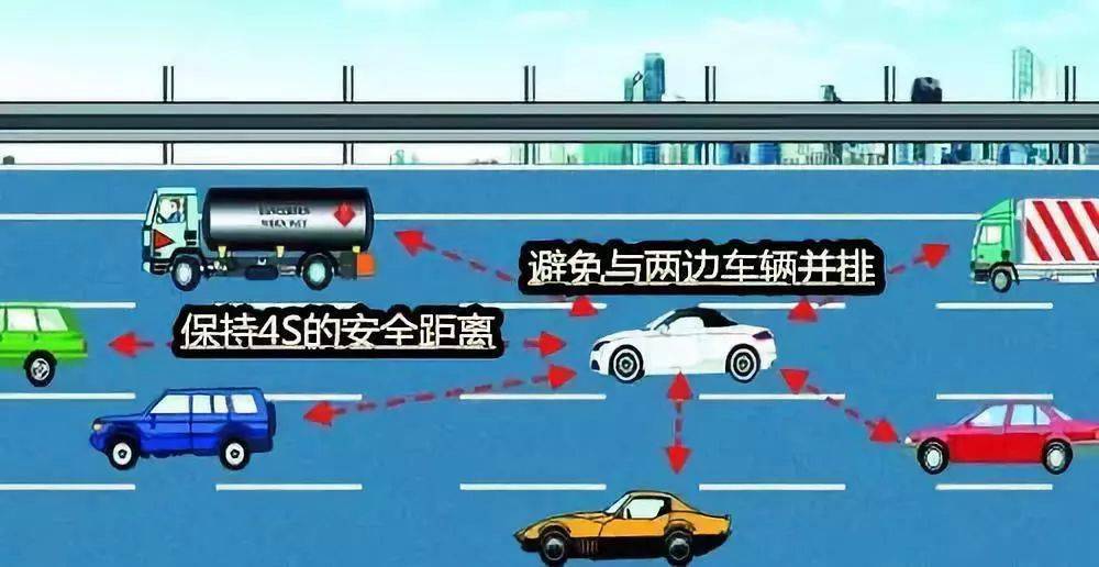 学习防御性驾驶五原则很多司机不知道尤其是最后一个