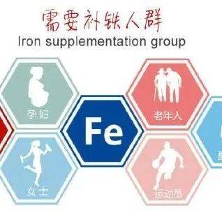 补铁的正确方式_方式