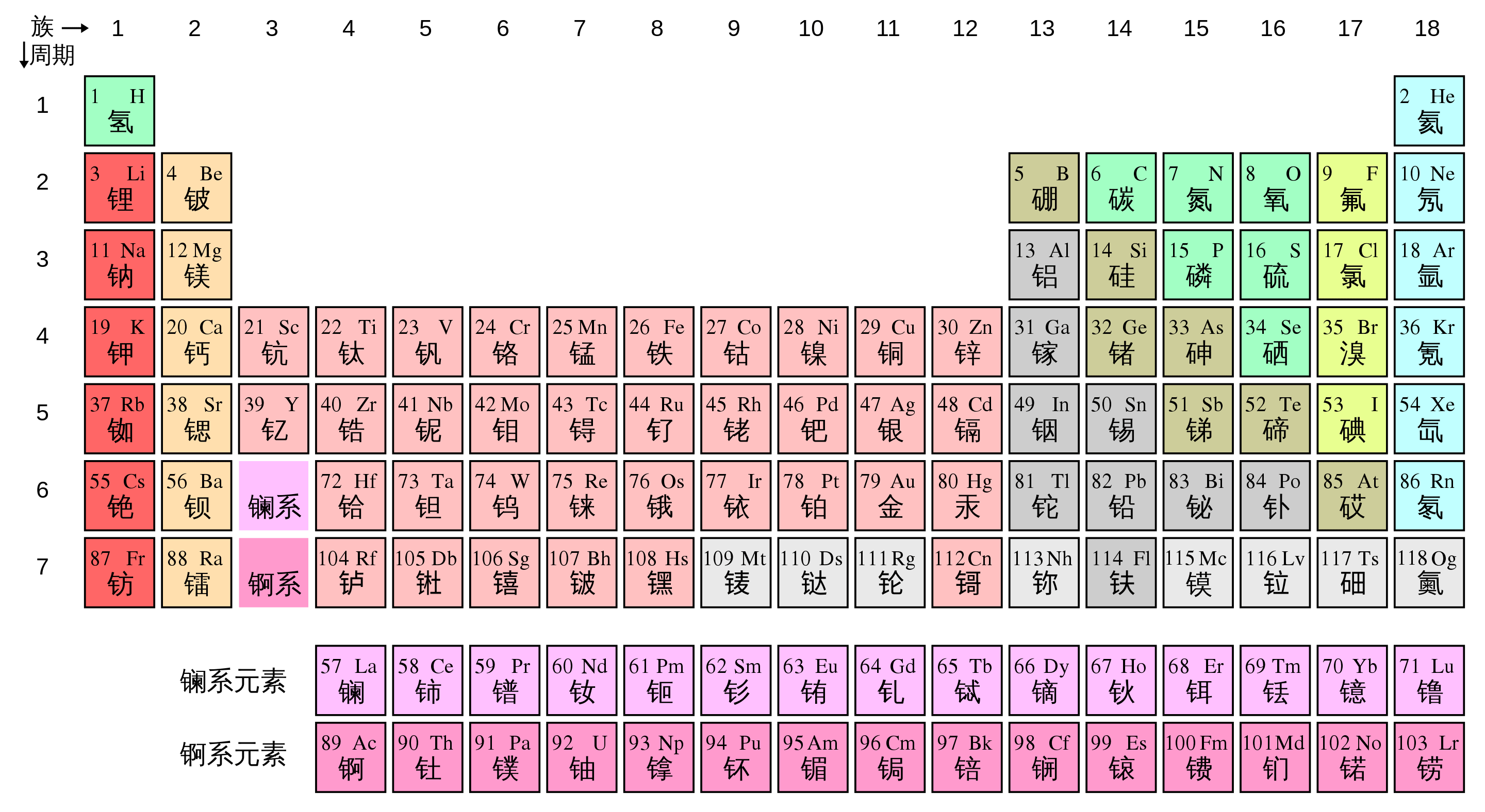 氮氣是除了氫和氦之外原子量最小的氣體元素.