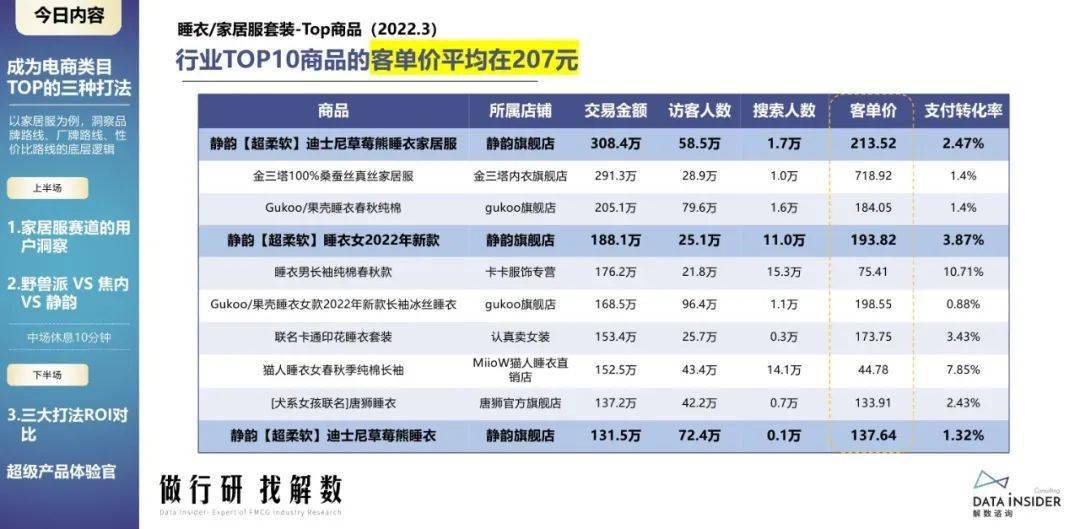 解数：成为电商类目top的三种打法