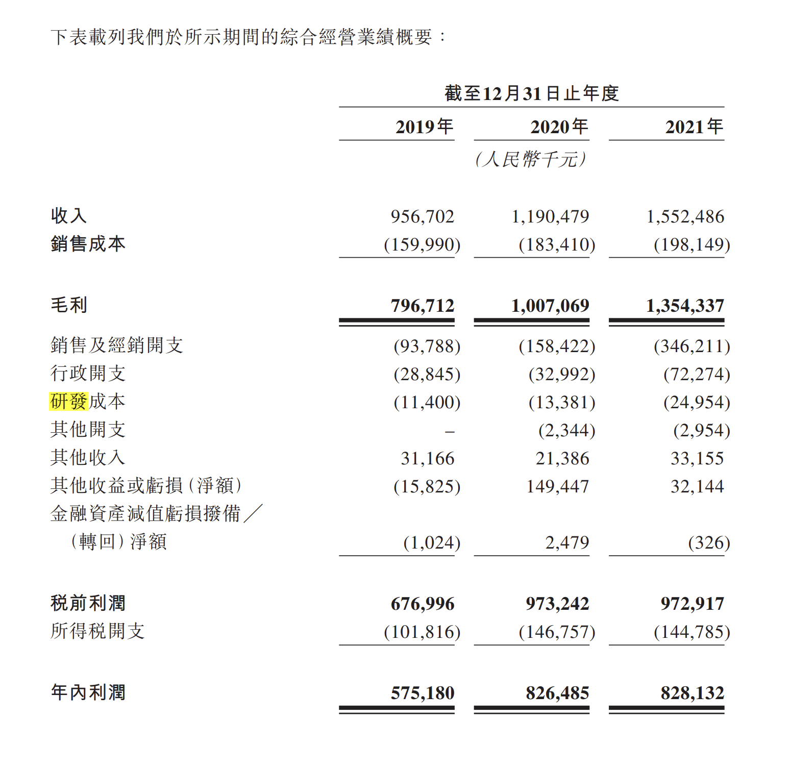 上市前估值暴涨20倍 曾涉嫌传销的巨子生物冲刺港股(图4)