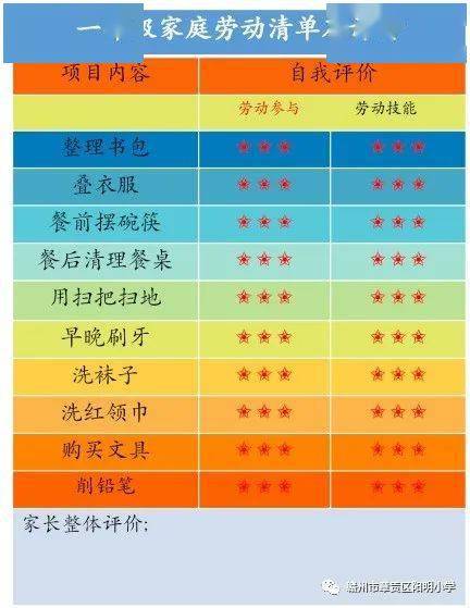 学校分年级制定学生家庭劳动任务及评价清单,通过家校合作,树立学生"