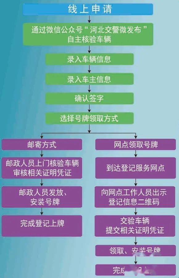 老式山地自行车怎样
上牌（老式自行车和山地车哪个对身材
好）