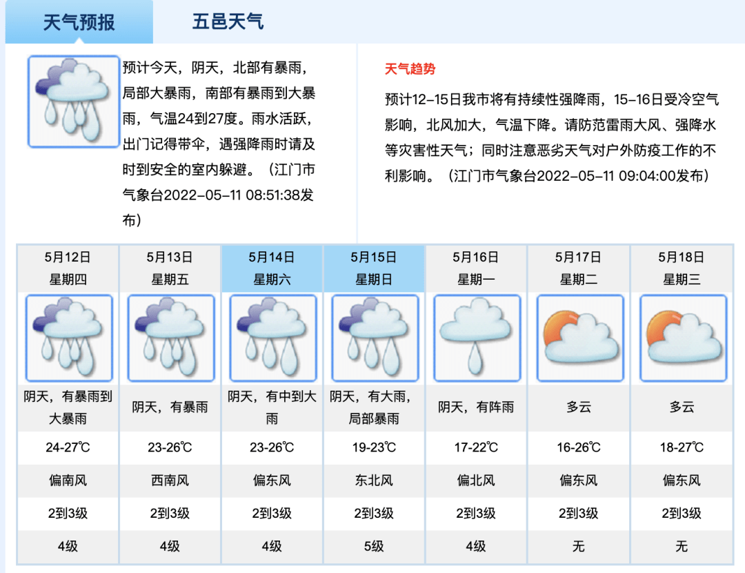 最新预报江门将有暴雨来袭江海这些道路易积水点位请注意