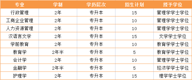 老師諮詢↓快速預約985/211院校熱門專業名額1,在校學生證或工作證明2