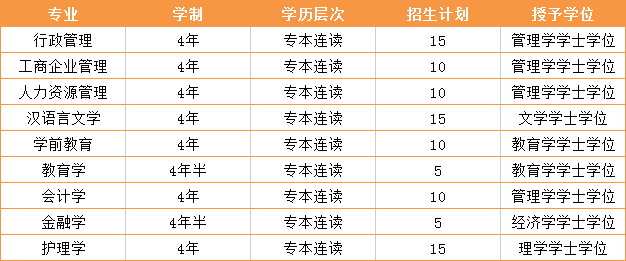 珠海招612人,不限專業,體制內急需!_學歷_院校_教育部