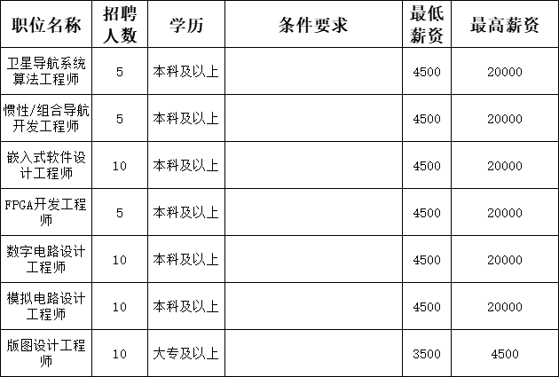 榮成這些崗位招聘職等你來