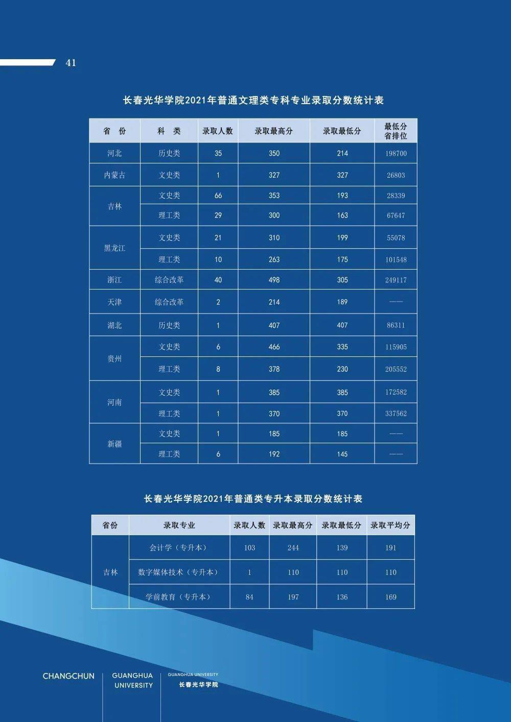 官方发布长春光华学院2022年招生指南