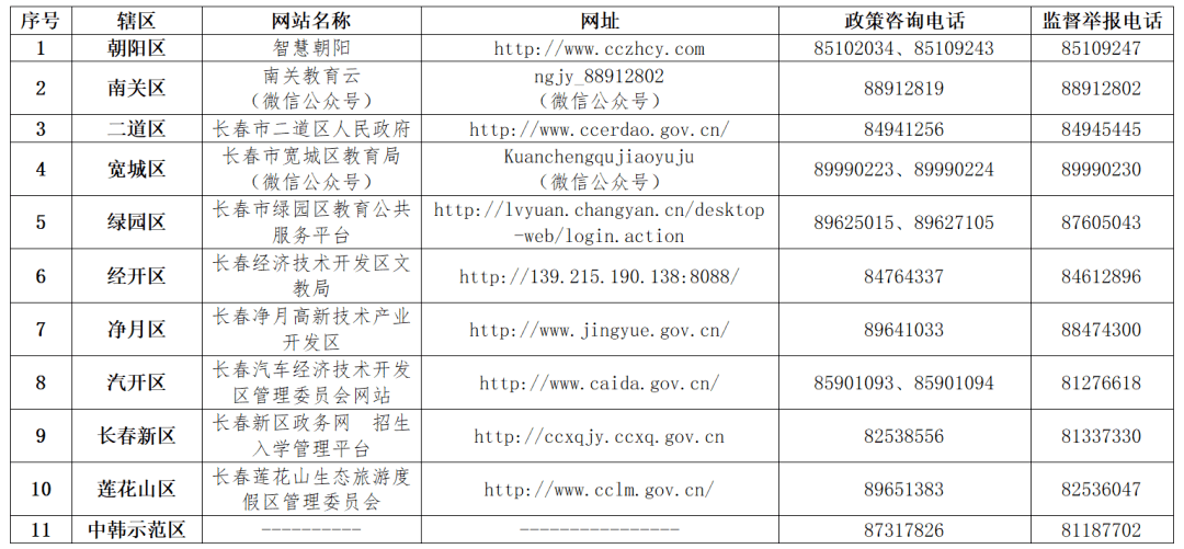 @长春人，九大城区学区查询方式、网站及政策咨询电话公布