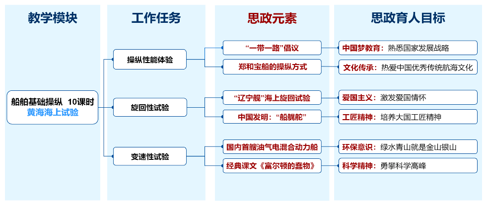 教育部课程思政示范展示丨江苏海事职业技术学院船舶操纵