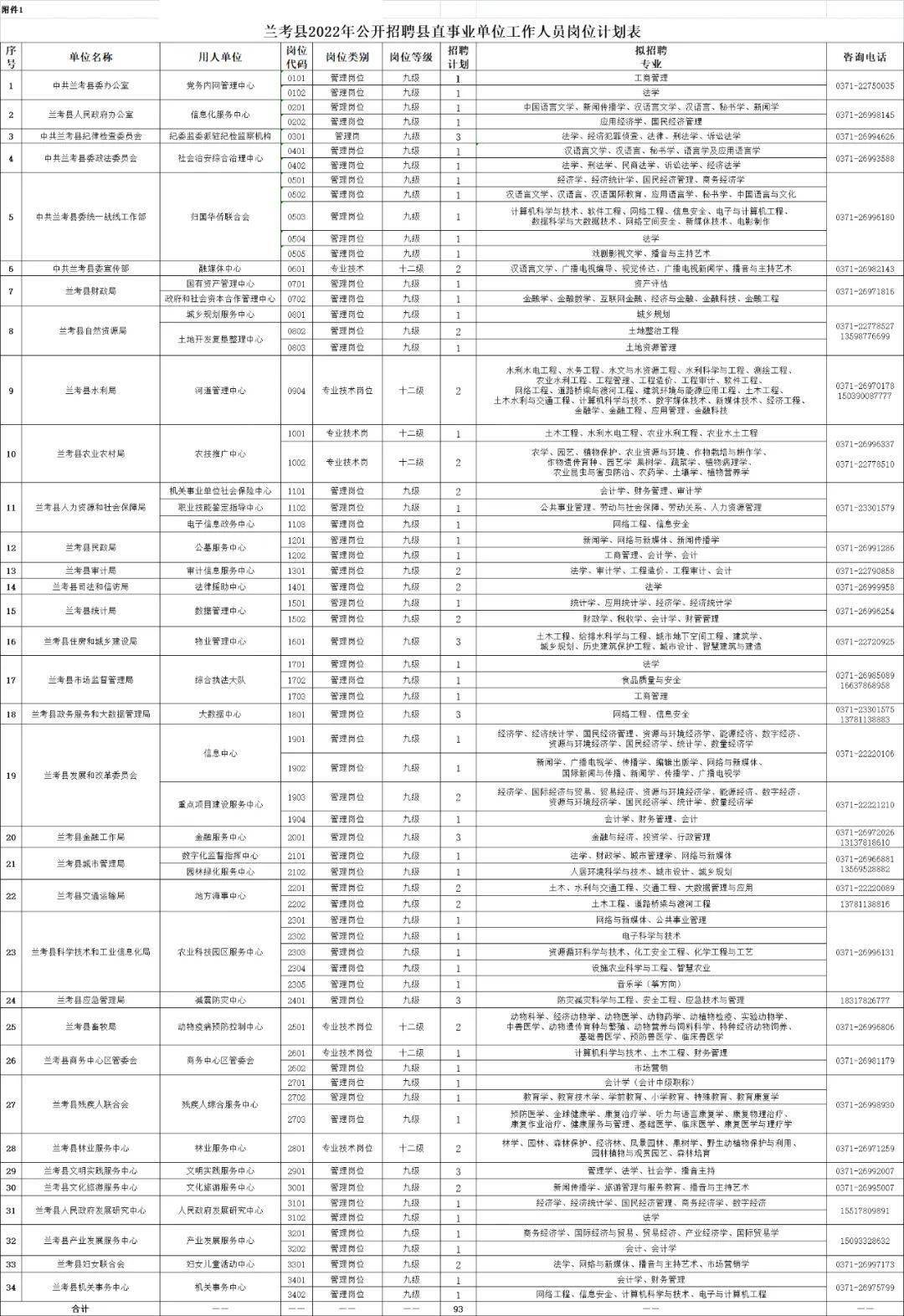 兰考县人口_河南有个县城,人口只有77万,却迎来了第一座属于自己的机场