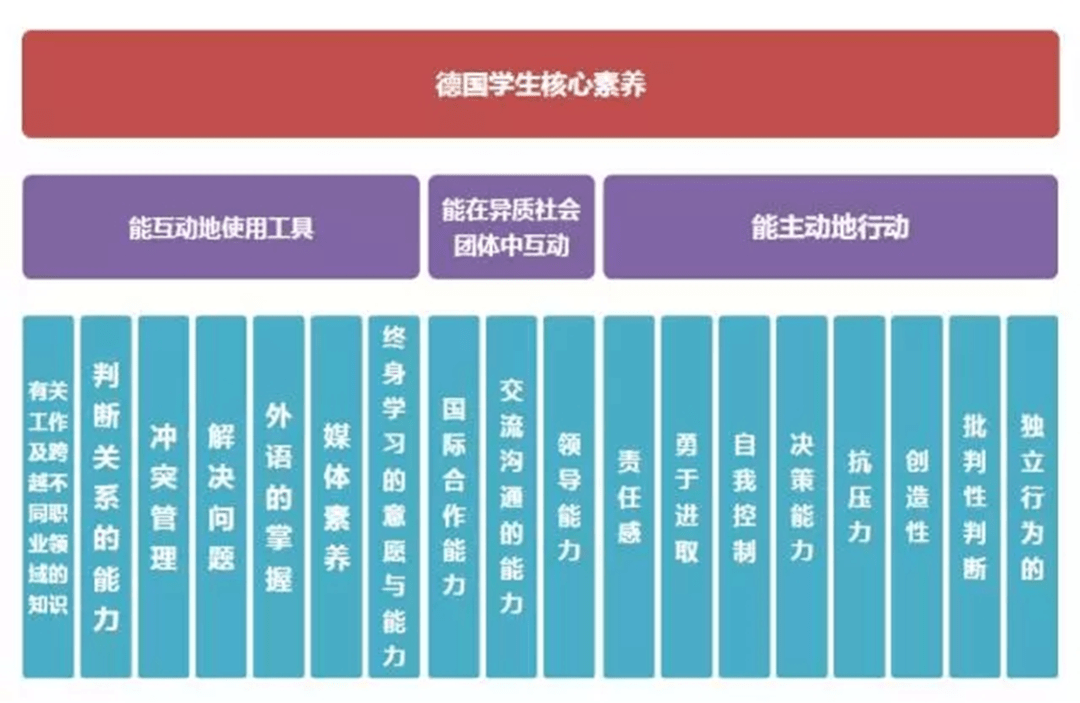 李祖文读2022版新课标(二)_素养_能力_核心