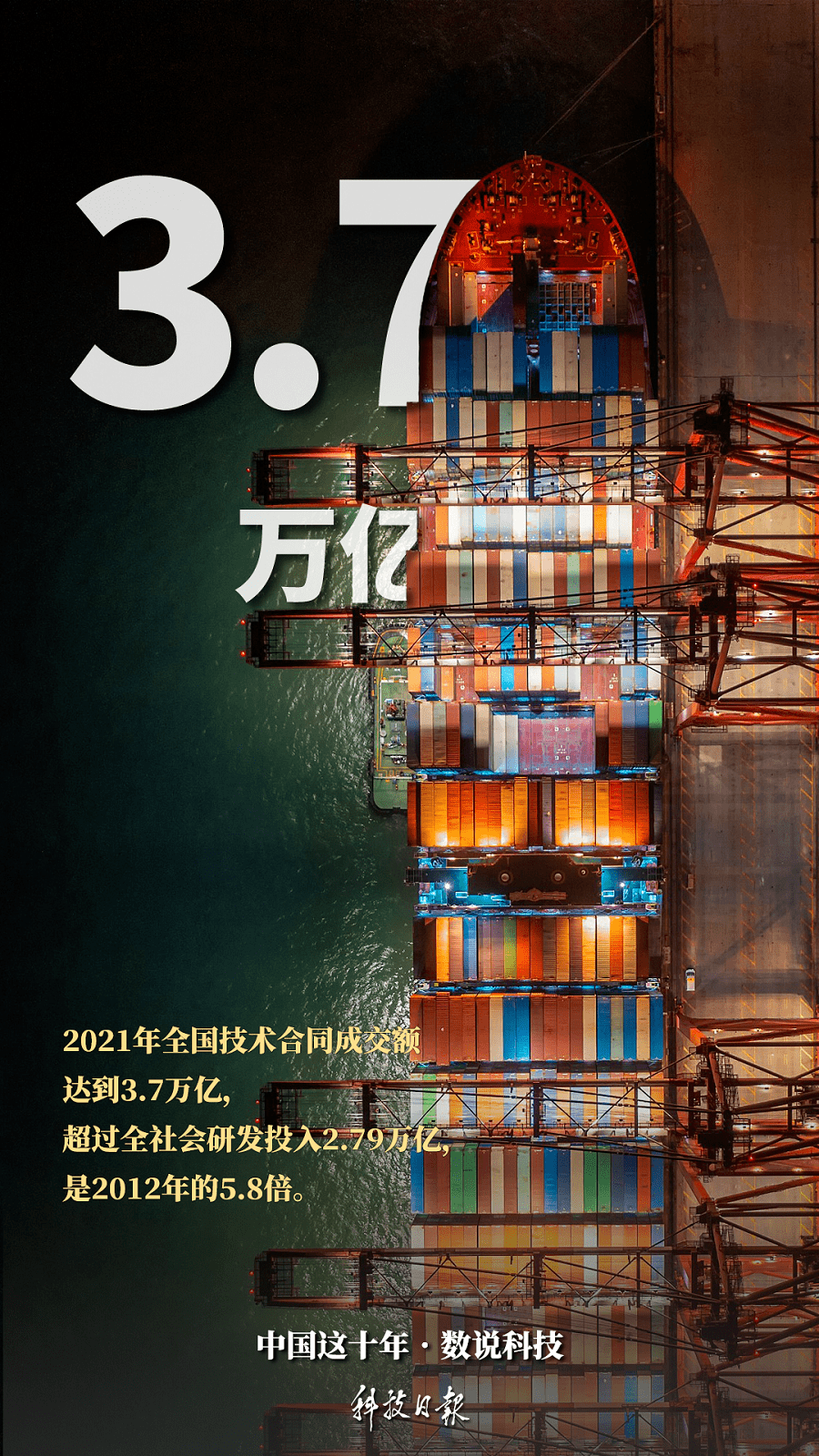 一组数据记录中国科技这十年