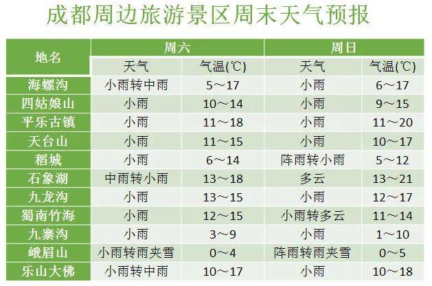 這些地方發生地質災害風險較高_四川省氣象臺_天氣_成都