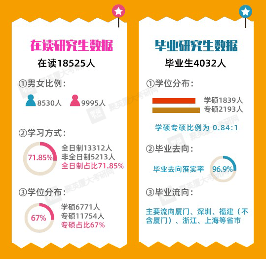 21年录取的这些研究生中,本科毕业于双一流