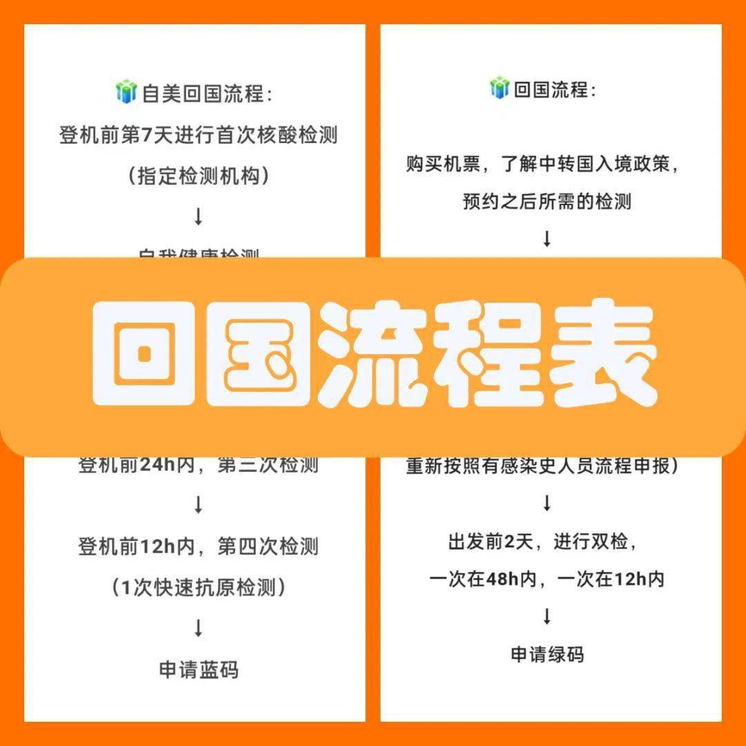 官宣畢業回國入境隔離時間縮短落戶政策再度放寬留學生躺贏