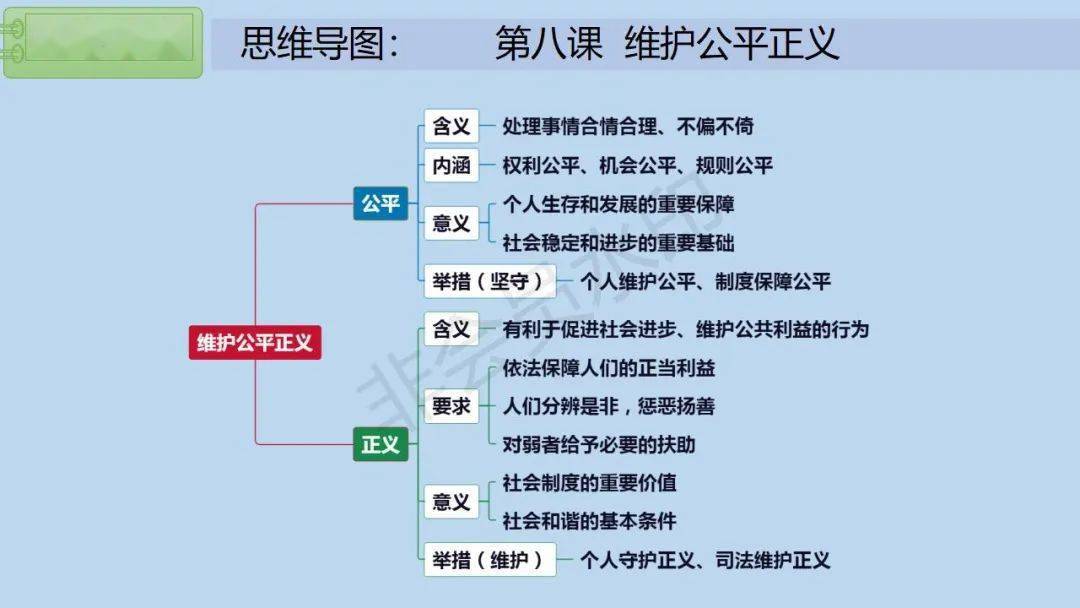 【中考政治】中考思想品德思维导图,建议收藏!
