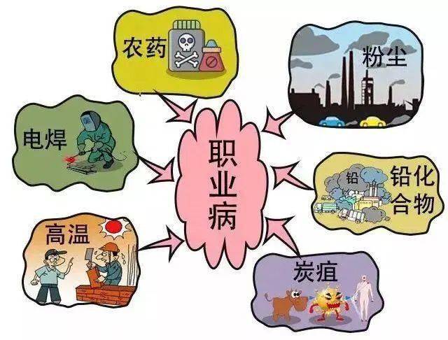 【科普一分钟】你了解职业病吗?