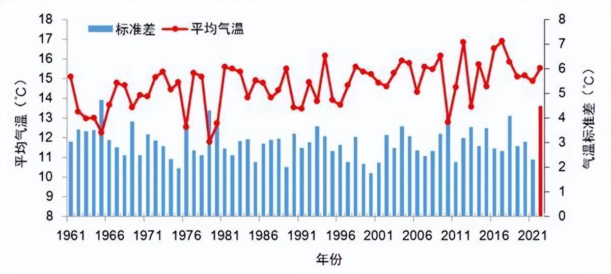 全球平均气温变化图图片