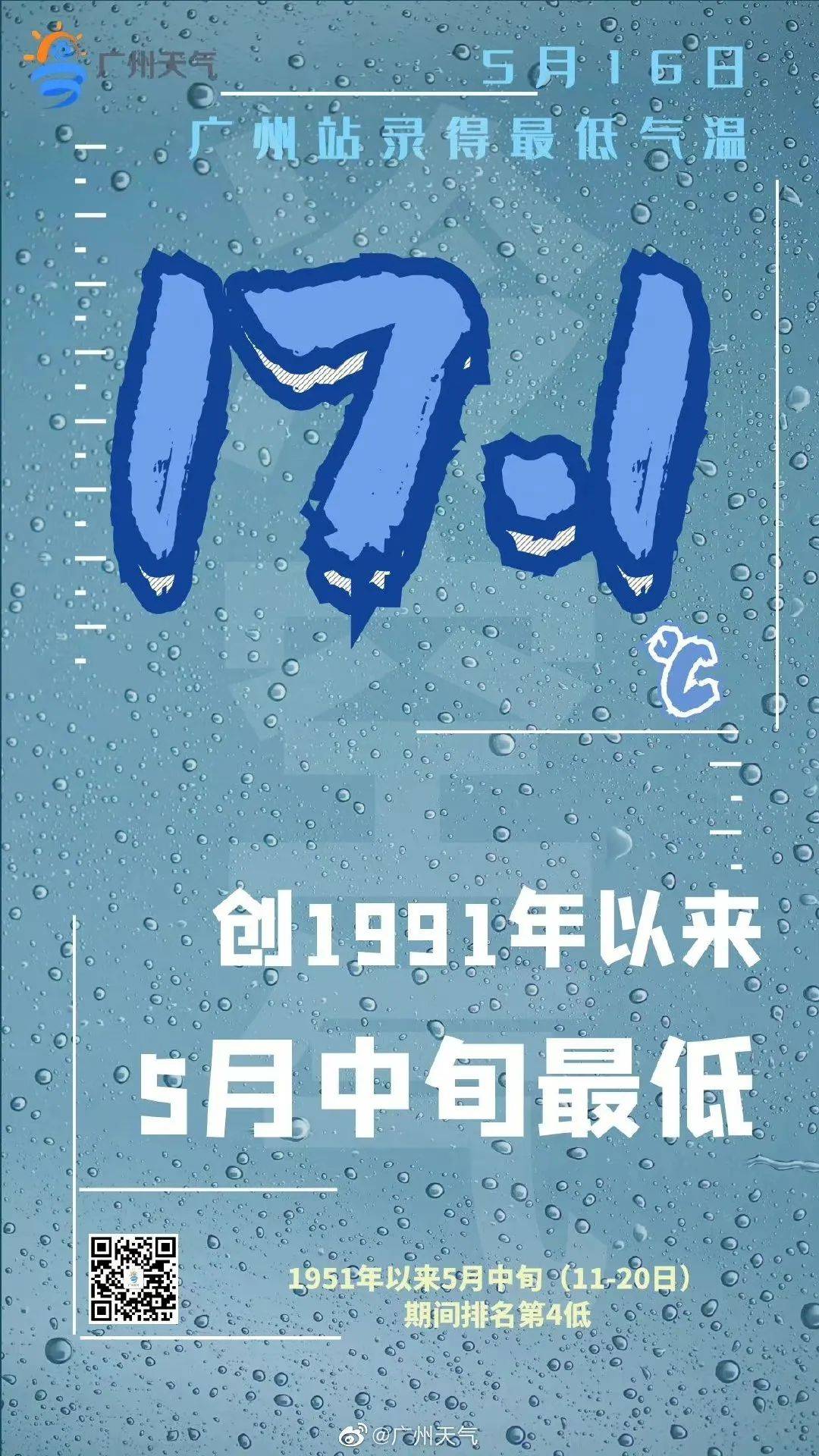 港區有6-8級陣風;未來幾天廣州雨水暫歇,17日多雲到晴,太陽要上崗了!