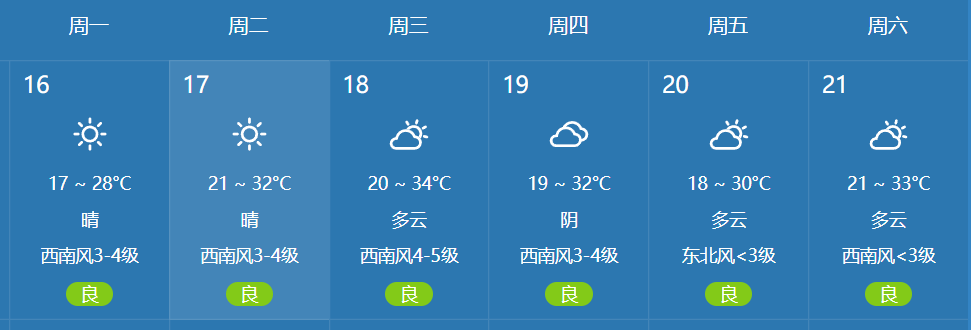 桓台本周气温最高达34°c