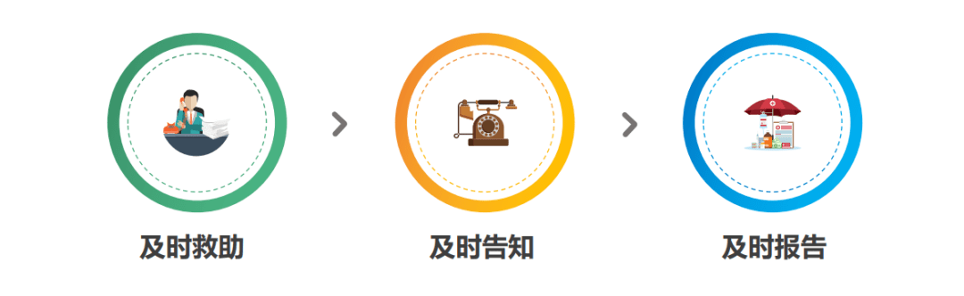 处理环节,学校应当做到"三个及时",即及时救助,及时告知和及时报告