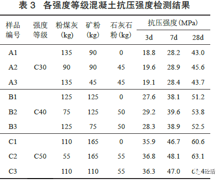 自密實混凝土的製備與性能研究_石灰石_檢測_強度