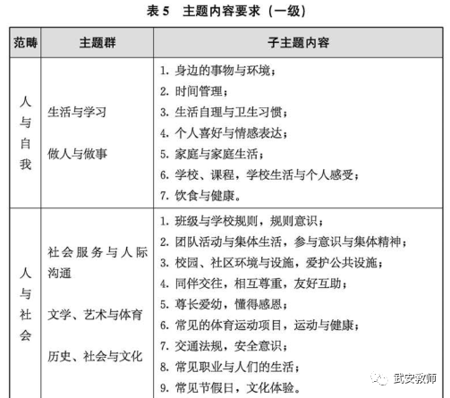 深入解读2022年版义务教育英语课程标准