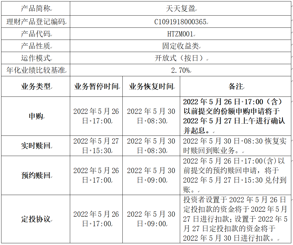 開放式理財產品為進一步提升服務質效,優化客戶業務辦理體驗,我行計劃