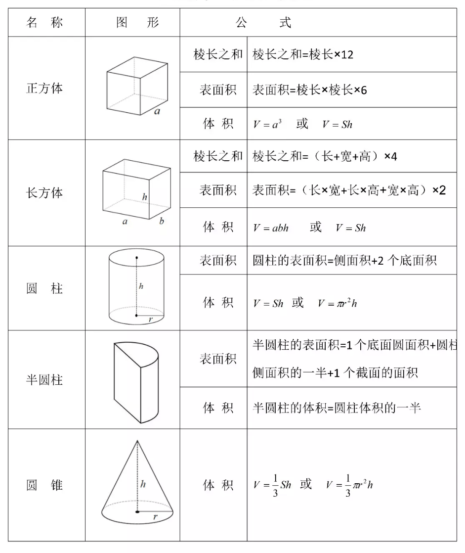 数学立体图形名称图片