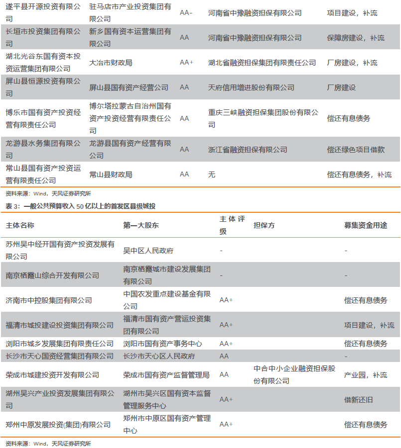 2022潍坊滨城城投债权20号、26号的简单介绍