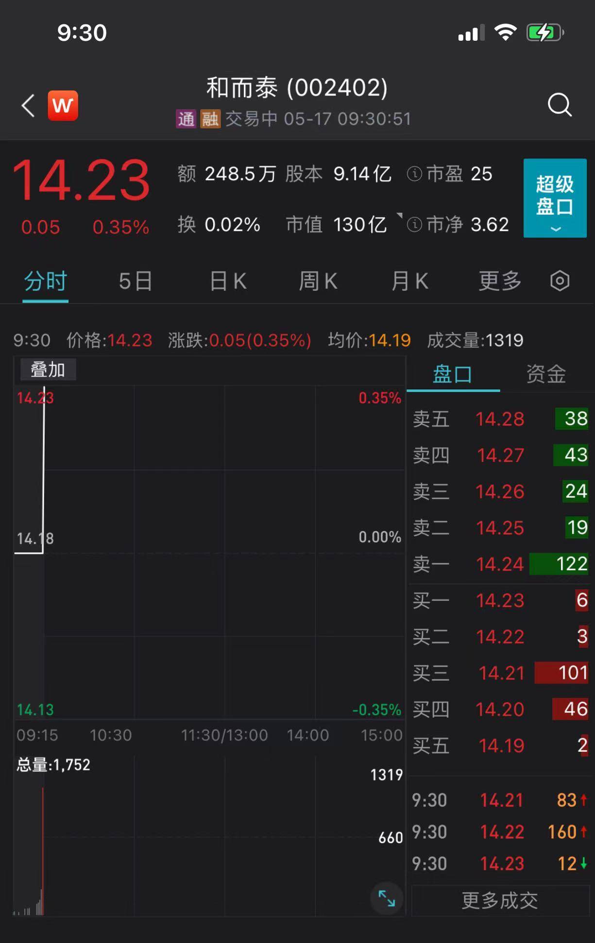 V观财报｜一夜成名！和而泰“临死股东大会”上热搜，股民：搞噱头_Wind_北京中_国民技术